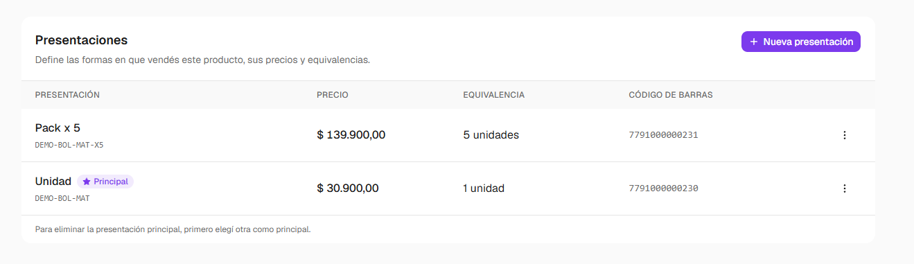 Listado de presentaciones con precio, equivalencia, código de barras y presentación principal